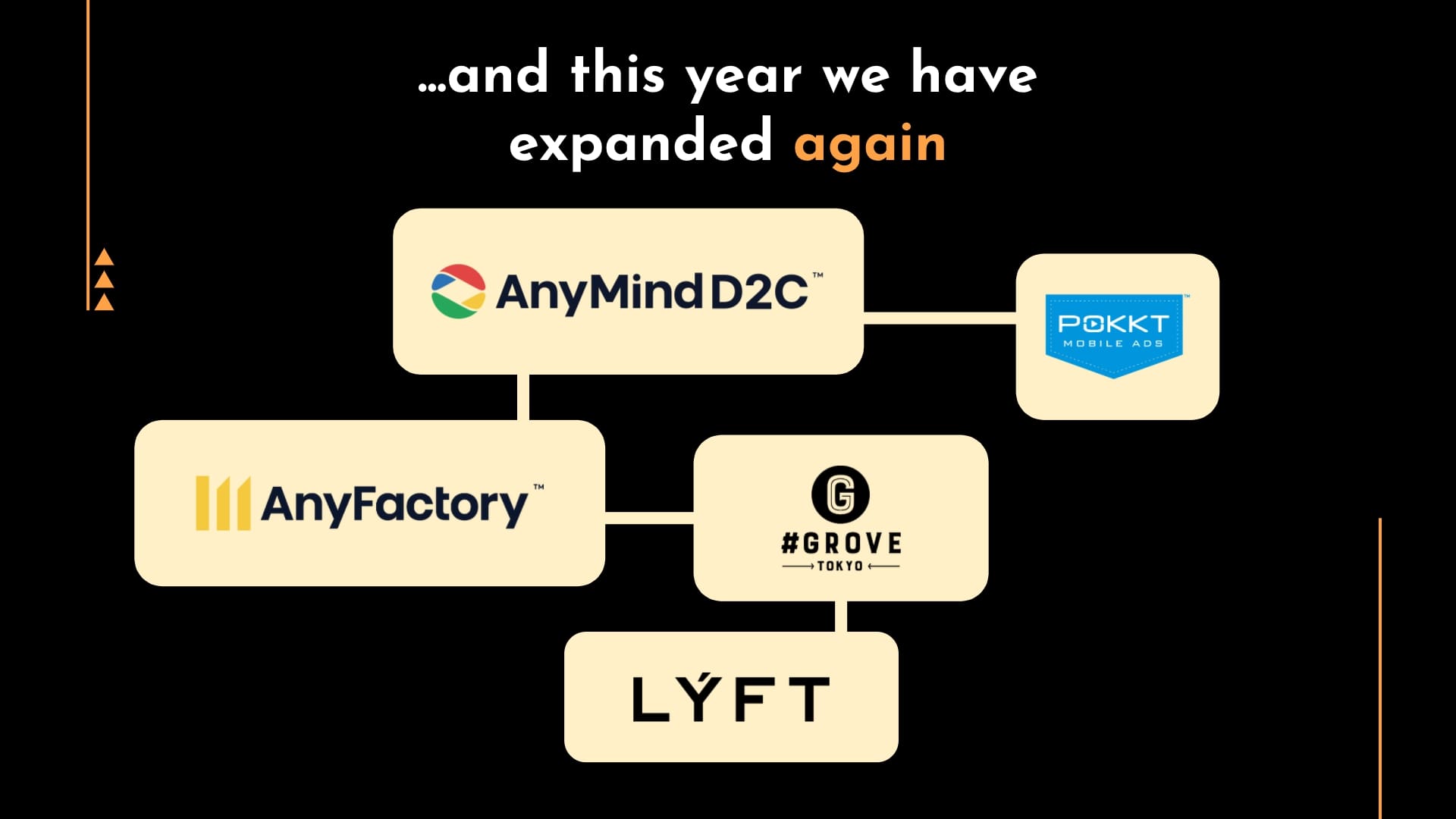 AnyMind 2020 expansions