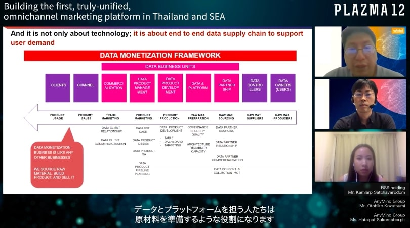 VGI AnyMind Group key learnings