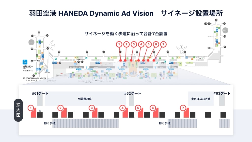 羽田空港で日本の空港初となるテクノロジーを活用したデジタルooh広告を展開 Anymind Groupと全日空商事がトラベル領域でのdxを推進