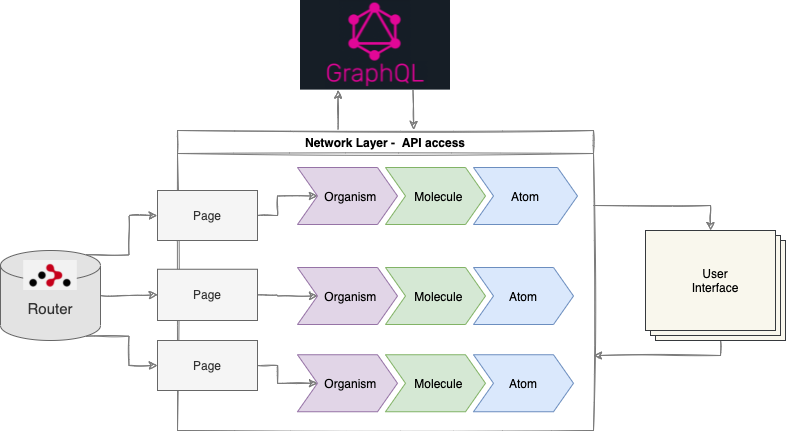 Tech Blog] モジュール化アプローチによるフロントエンド設計（英語記事）