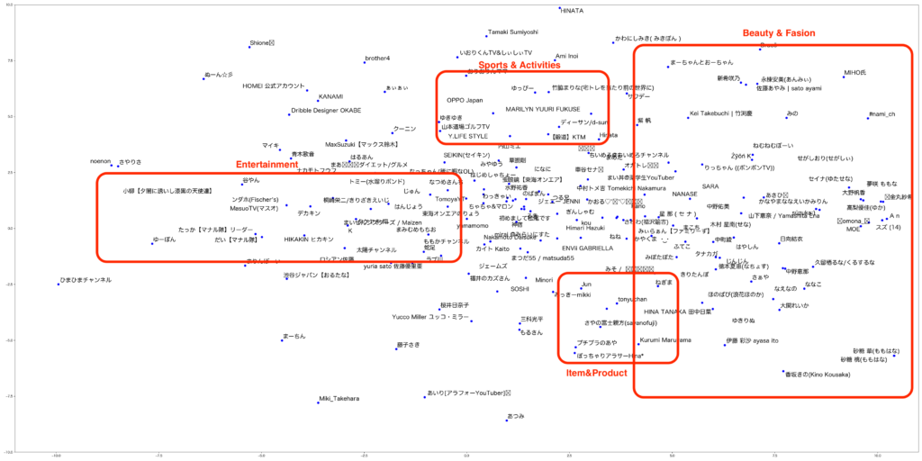 lookalike Mapping