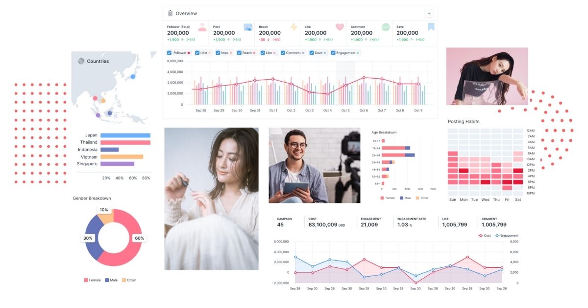 Influencer marketing platform and technology trends in 2022