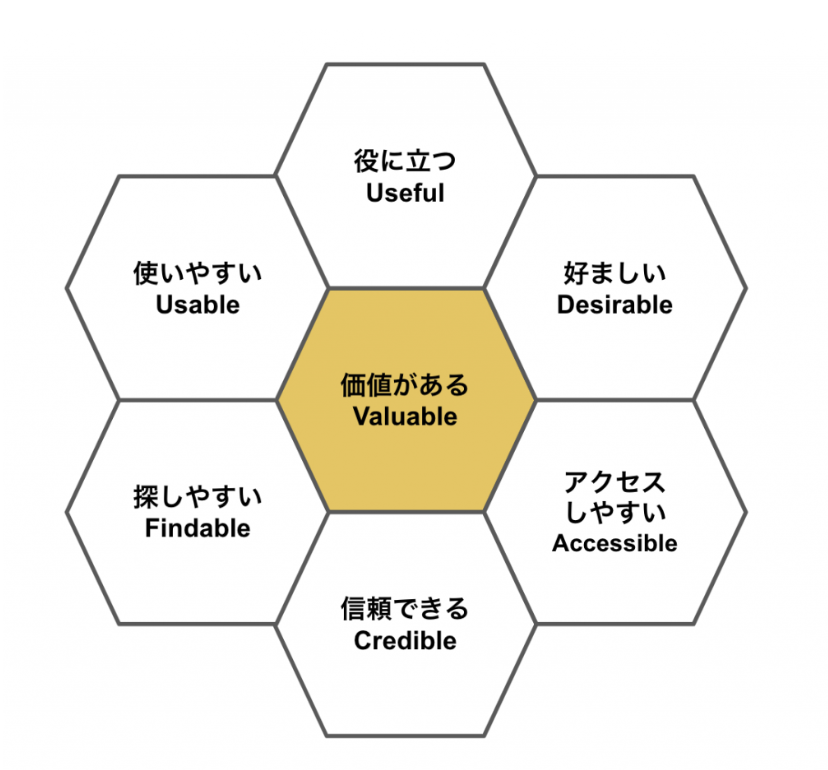 Web Ul/UXデザイン 教材4冊セット Web Ul/UXデザイン 教材4冊セット