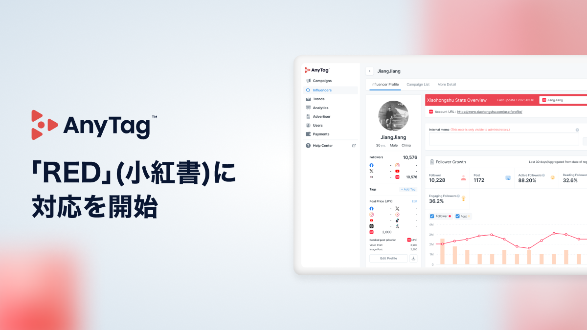 インフルエンサーマーケティングプラットフォーム「AnyTag」、中国で人気のSNS「RED（小紅書）」のインフルエンサーデータへの対応を開始