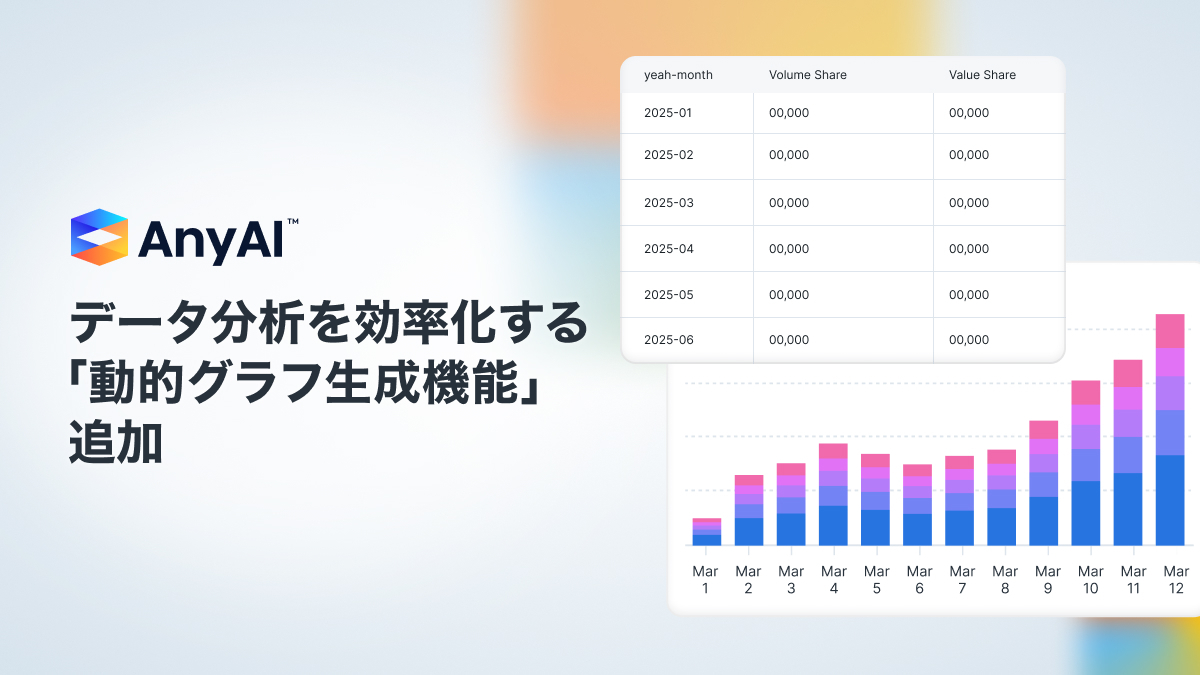 データ&AI統合活用プラットフォーム「AnyAI」にデータ分析を効率化する「動的グラフ生成機能」を追加