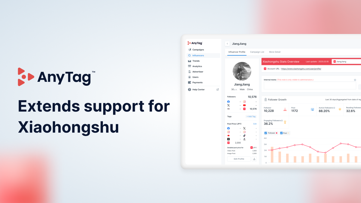 AnyMind Group’s AnyTag extends support for influencer discovery, campaigns and analytics on Xiaohongshu