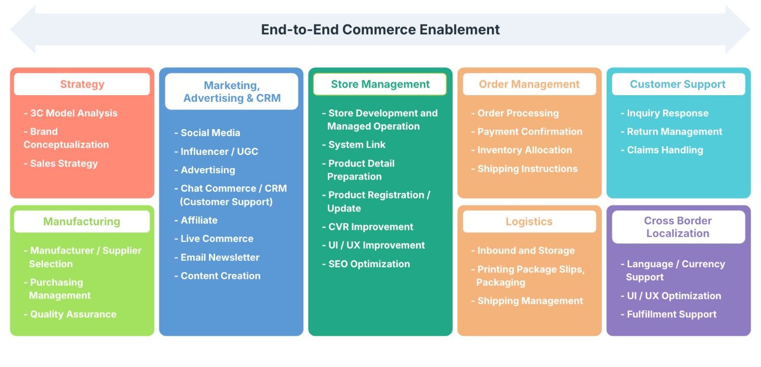 Describe what the image means here