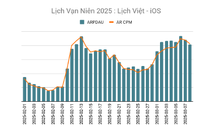 Lịch Vạn Niên 2025: Lịch Việt - iOS