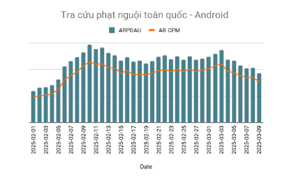 Tra cứu phạt nguội toàn quốc - Android