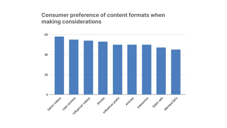 AnyMind SEA Digital Landscape Report 2025