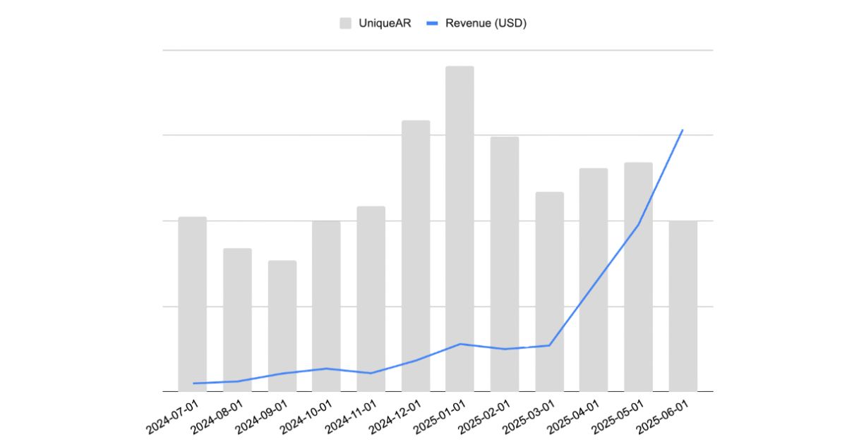 CricHeroes Monetization Data Graph 2