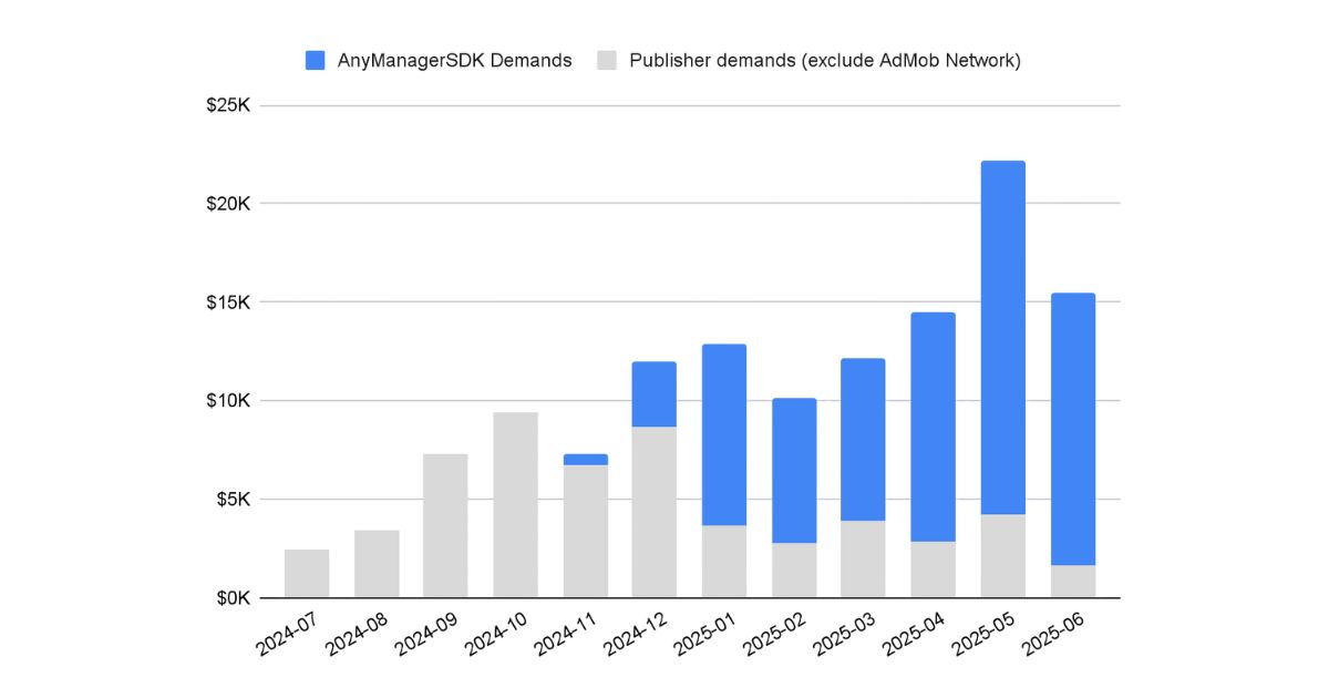 CricHeroes Monetization Data Graph 1