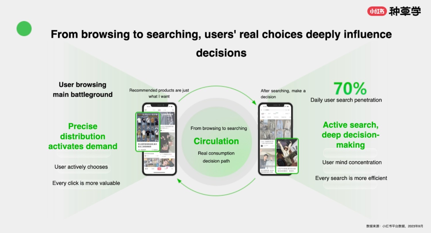 AnyMind Group Tier 1 XHS Partner
