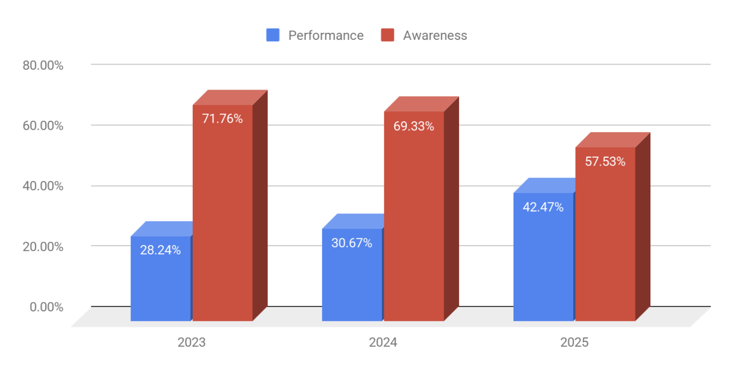 AnyMind Influencer Marketing 2026 Report