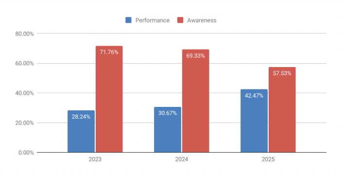 AnyMind Influencer Marketing 2026 Report