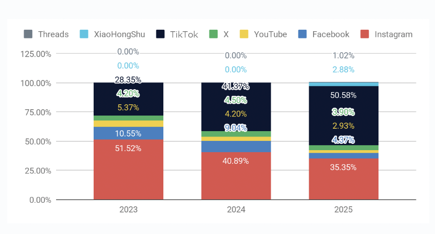 AnyMind AnyTag Influencer Marketing 2026 Report