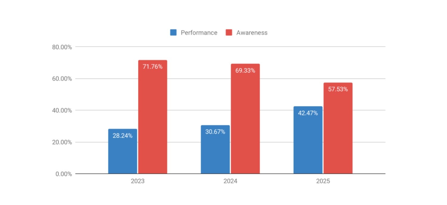 Influencer Marketing Report 2026