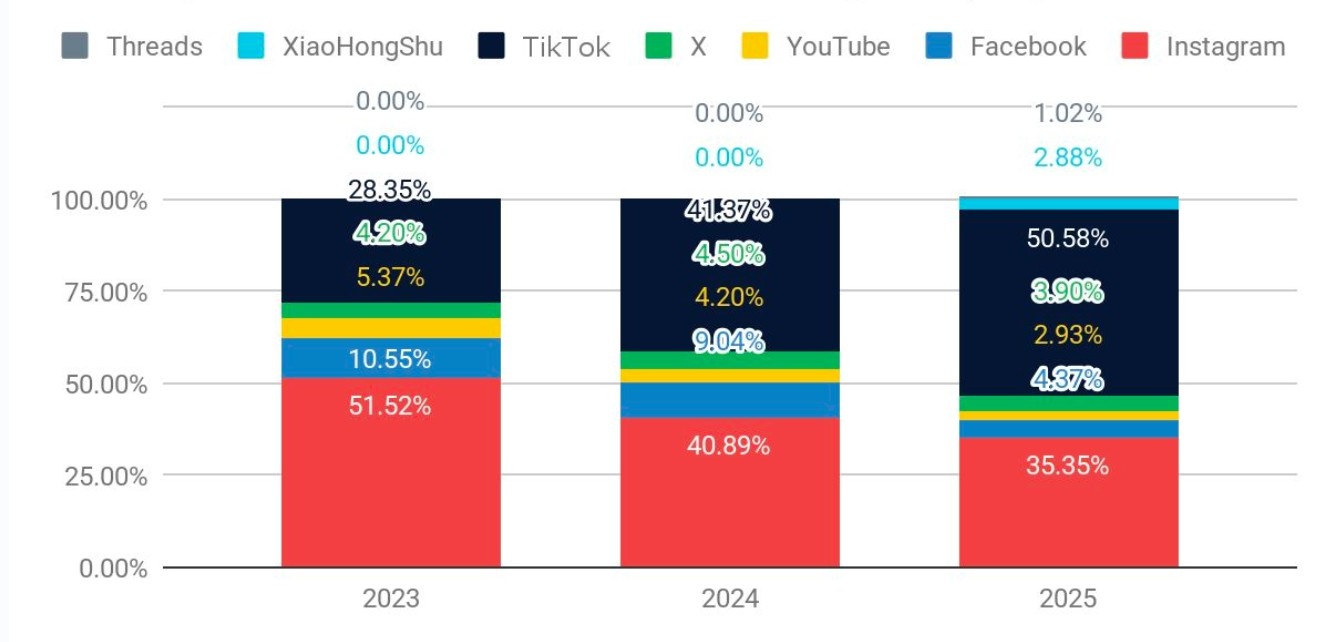 AnyMind Influencer Marketing Report 2026