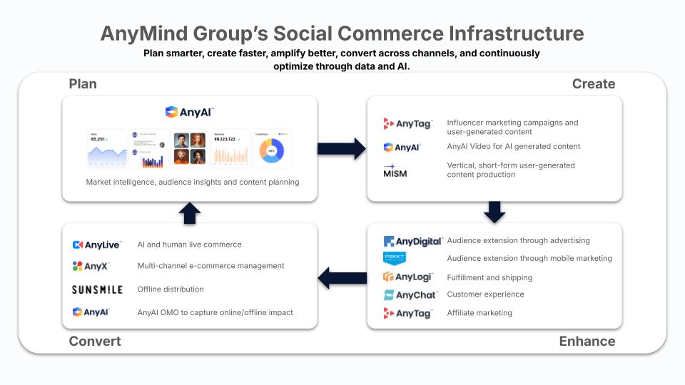 influencer marketing knorr pasti sedap cny 2026